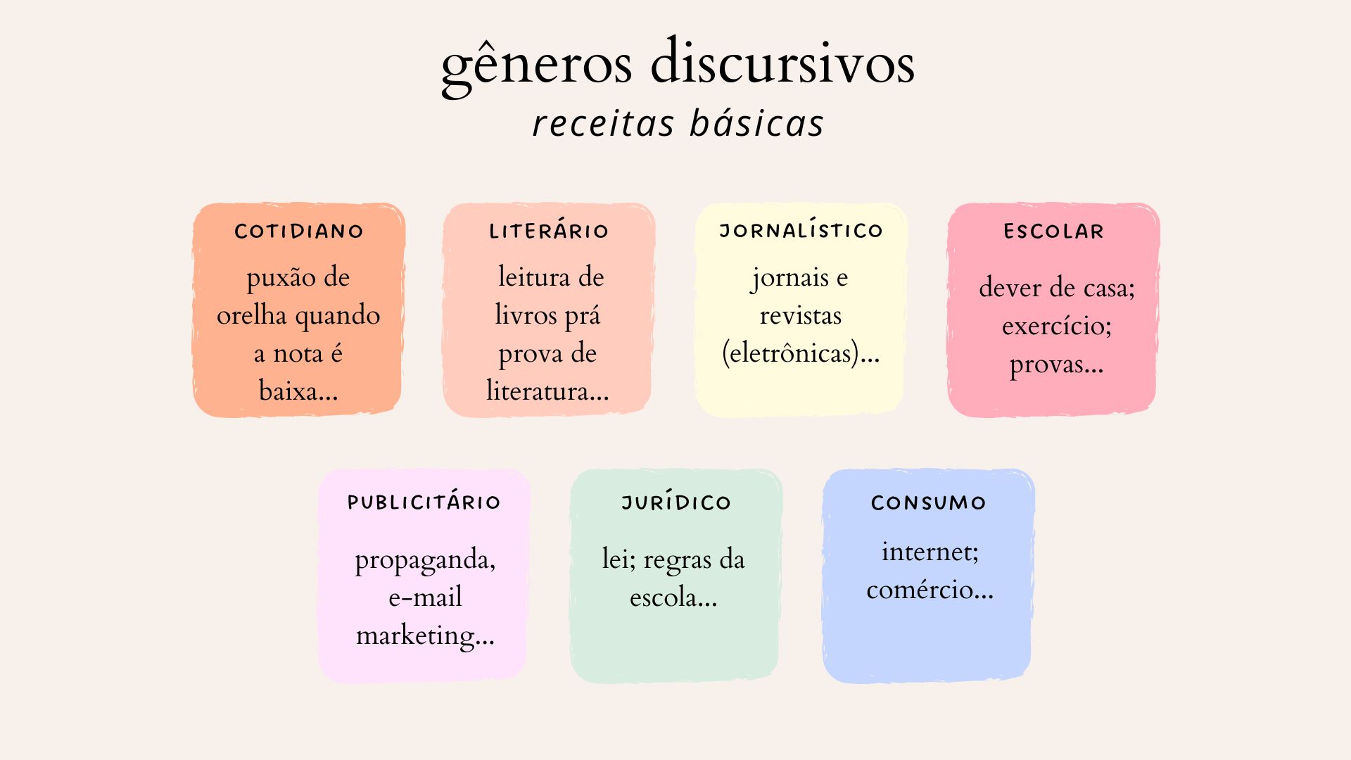 GENEROS DISCURSIVO JUNHO 22
